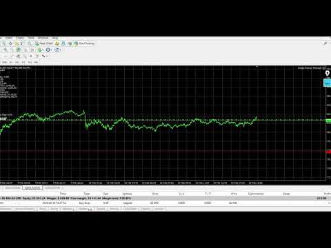 Video Hedge Rescue Manager