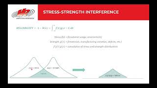 Vibration Sampling Plans Tutorial