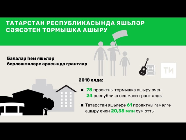 Татарстан республикасында яшьләр сәясәтен тормышка ашыру