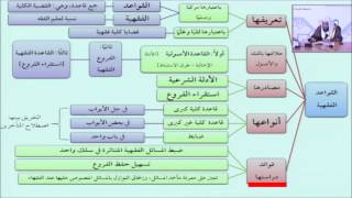 صورة 04فوائد دراسة القواعد الفقهية - أيمن الحبشي - التأهيل الفقهي