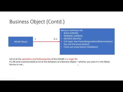 Part 4: ABAP RESTful Application Programming Model - Business Object Behavior Definition