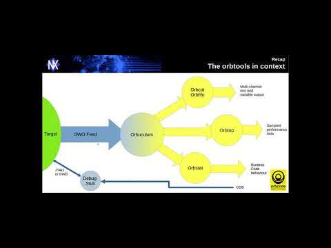11  Realtime trace for embedded development