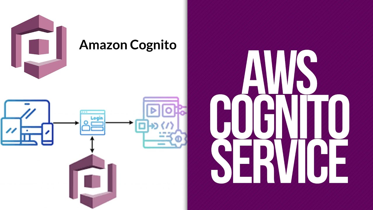 AWS Cognito Novice and Beginner Explanation. AWS Cognito Customer Identity and Access Management
