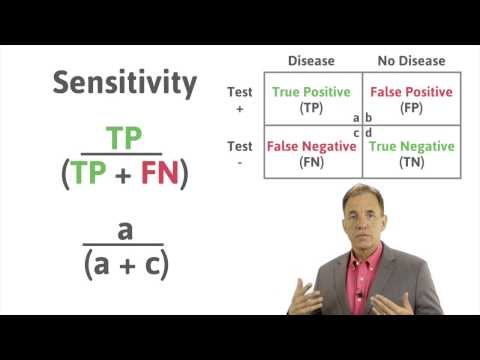 Medical Statistics: Calculating Sensitivity and Specificity using a 2x2 table
