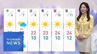 [날씨] 어린이날, 한낮 맑고 포근…큰 일교차 유의 [뉴스퍼레이드]