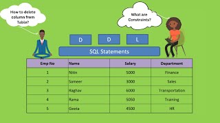 SQL Tutorial For Beginners | DDL Statements in SQL | SQL Full Course