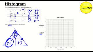 Histogram1