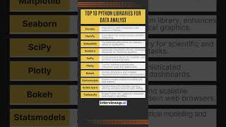 Top 10 Python Libraries Every Data Analyst Should Know! | Data Analyst | Python Libraries