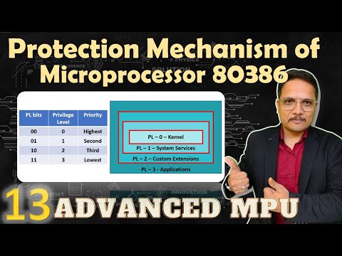 Features of Microprocessor 80386