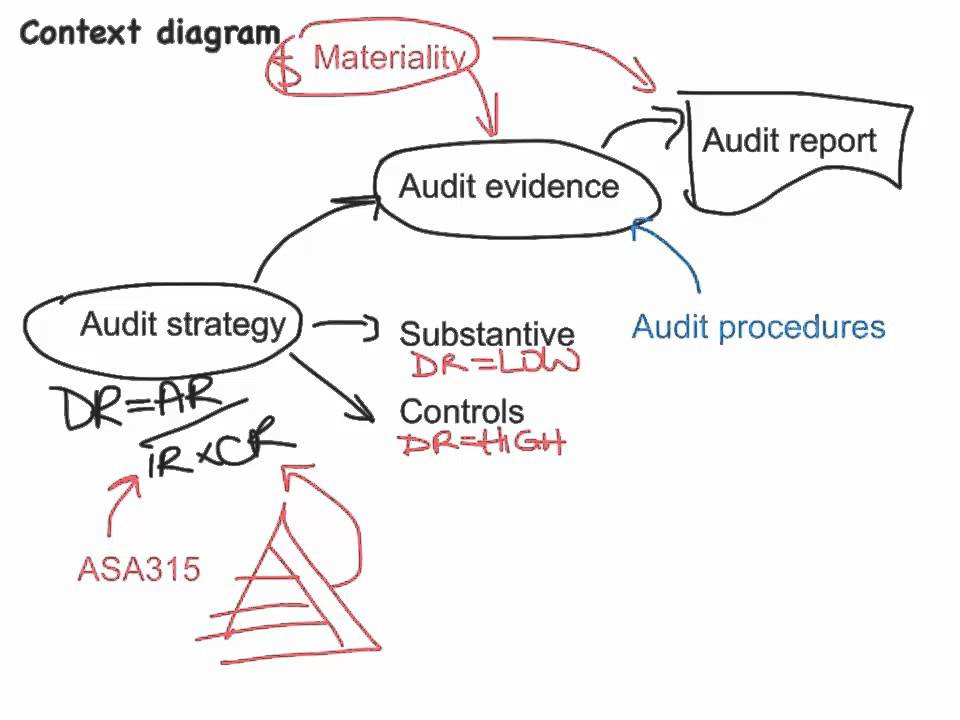 Topic 6 - Sampling