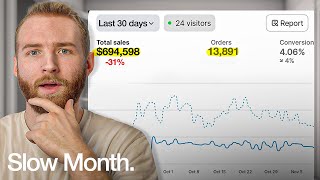 I made $694,598 this month selling supplements ($260k MRR)