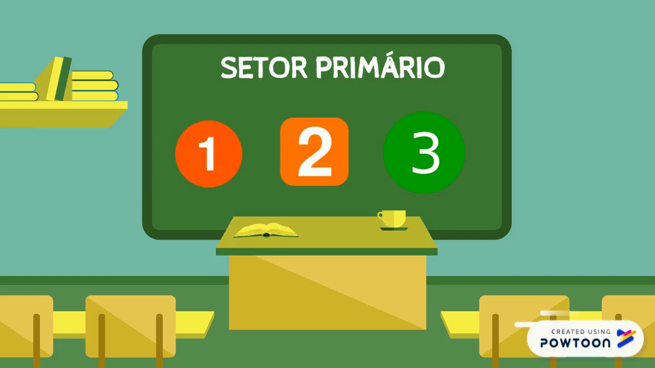 OS SETORES DA ECONOMIA