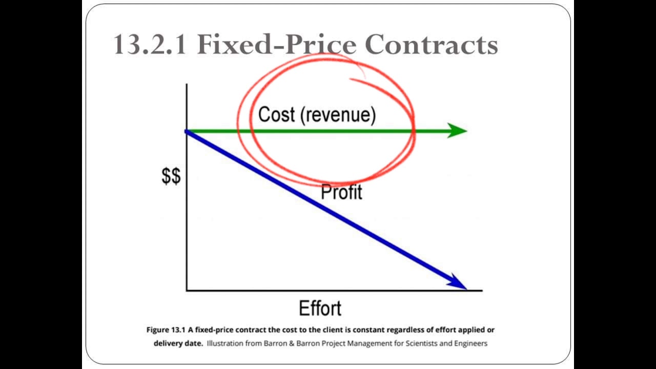 Chapter 13 Procurement Management