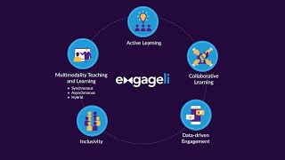 Engageli YouTube Video