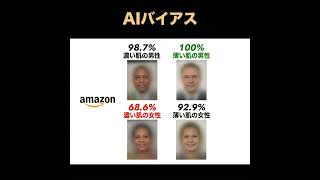 Googleの炎上事例から考える、AIバイアスを取り除くことの難しさ(ep.57)