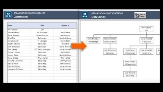 Advanced Automatic Organizational Chart Generator - Excel Template