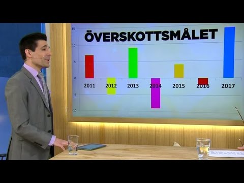 Marcus Oscarsson förklarar överskottsmålet - Nyhetsmorgon (TV4)