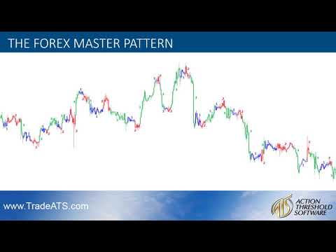 95% Winning Forex Trading Formula   Beat The Market Maker📈