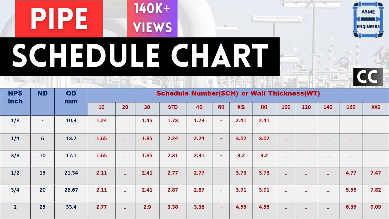Pipe Schedule Chart | ASME B36.10