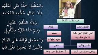 صورة 24شرح النظم الصغير في أصول الفقه - نظم وشرح/ عامر بهجت