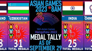 ASIAN GAMES 2023 Medal Tally UPDATES as of SEPTEMBER 29 @ 8AM DAY 6 | 19th Asian Games Hangzhou