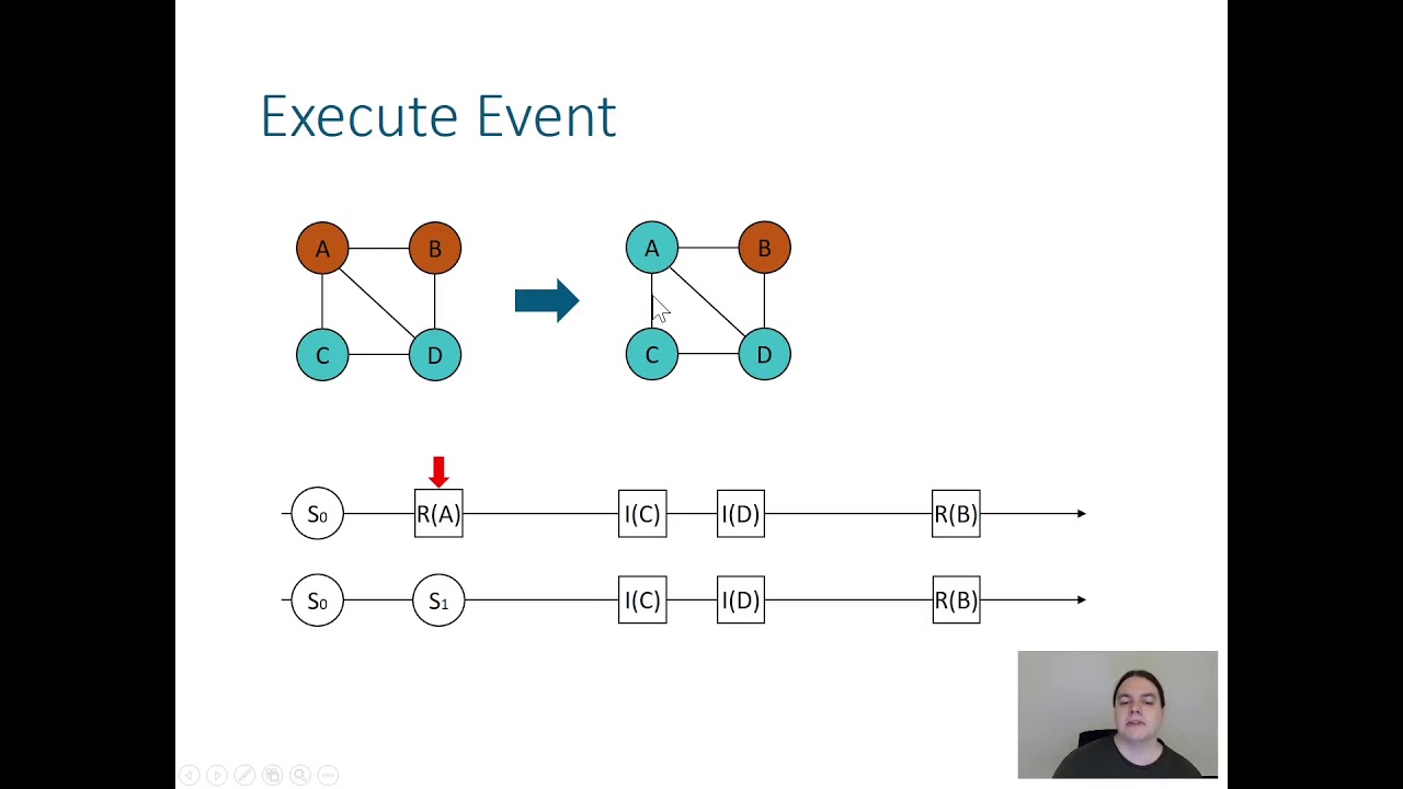Time in Agent-based models