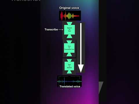 I built the Universal Translator from Rick and Morty with AI 🤖🚀