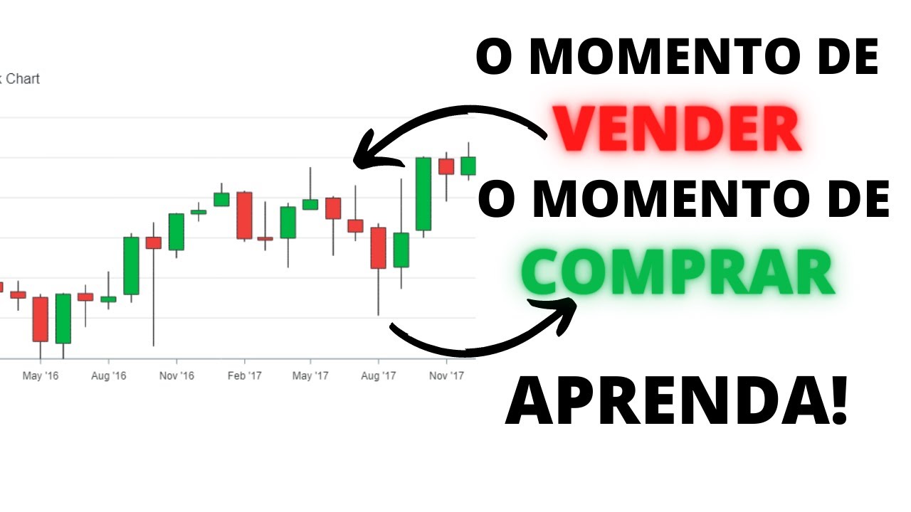 QUAL MOMENTO DE COMPRAR E QUAL MOMENTO DE VENDER? APRENDA HOJE