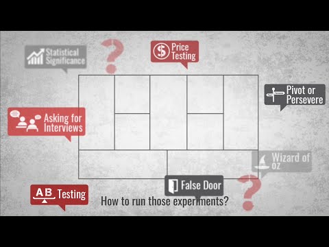 FOCUS Framework: How to Find Product-Market Fit