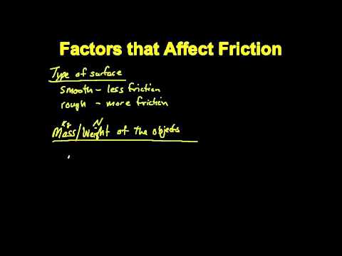 12:4 - Friction, Sliding Friction and Starting Friction