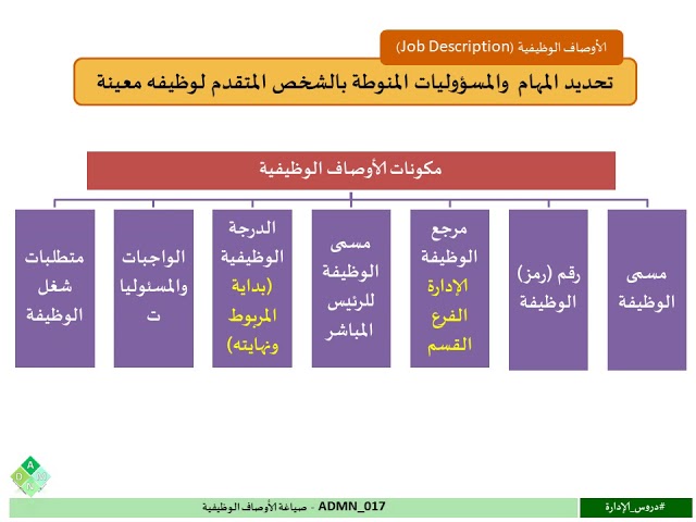 بطاقة وصف وظيفي