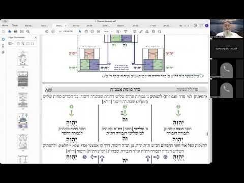 ר' יואל חקון - בית וגן - חגים - שבועות תשפ״ו - שיעור 09 - אטב״ח - קונה הכל - כתר דז״א.