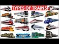 Trains Name for Kids | Types of Trains | Learn Railway Transport in English | Tram, Submarine, Train