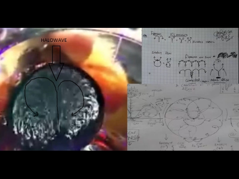 THEORY CONFIRMED- Thanks Ken L.Wheeler aka Theoria Apophasis.