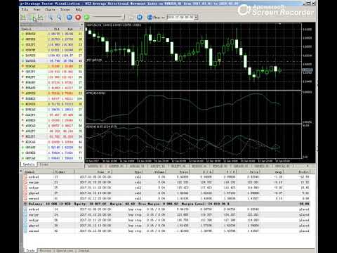 Video DYJ Average Directional Movement Index MT5