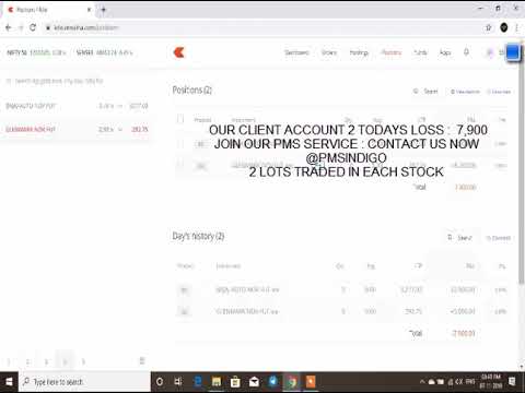07-11-2019 LIVE PERFORMANCE EQUITY | FNO| TECHNICAL ANALYSIS |   BEST TRADING STRATEGIES
