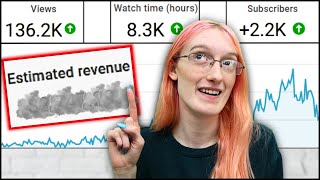 2024 Recap- How Much YouTube Paid me as a Small Creator Under 10k