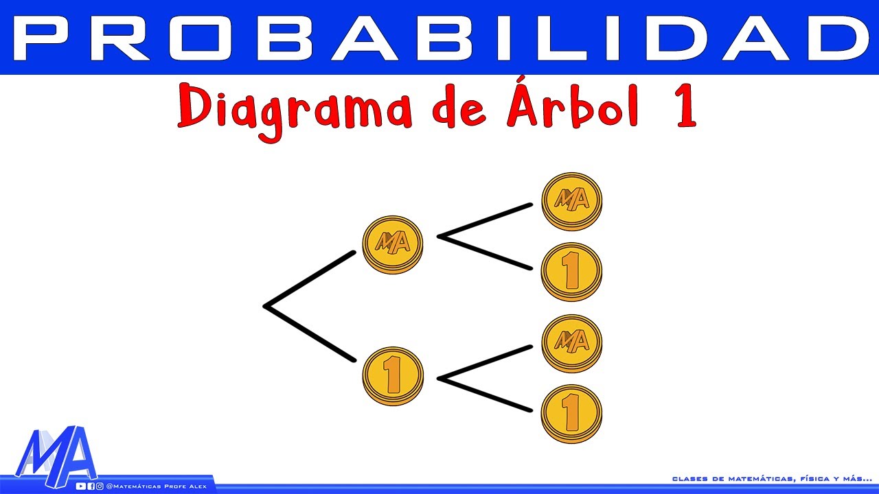 Diagrama de árbol | Ejemplo 1