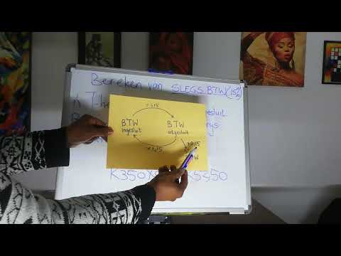 Wiskundige Geletterdheid:BTW Deel 2 -Hoe om SLEGS BTW te bereken