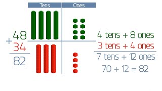 Use Place Value to Add. Grade 1