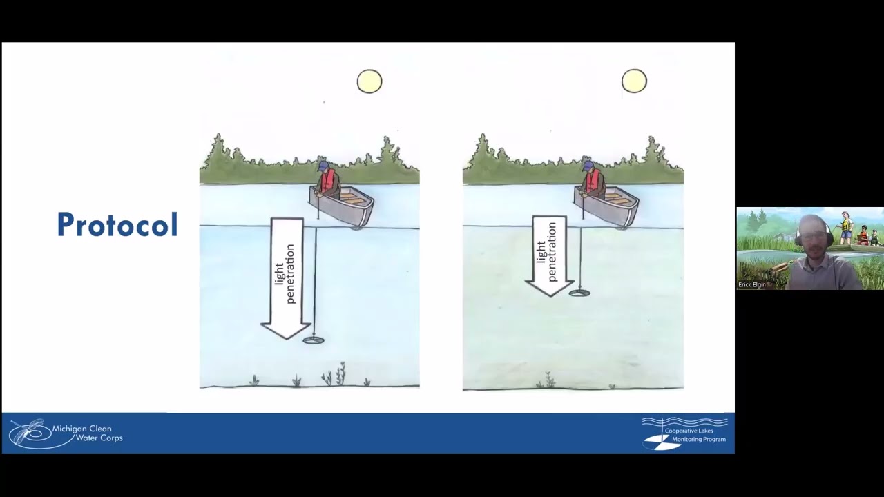 2025 CLMP Training: Secchi Transparency