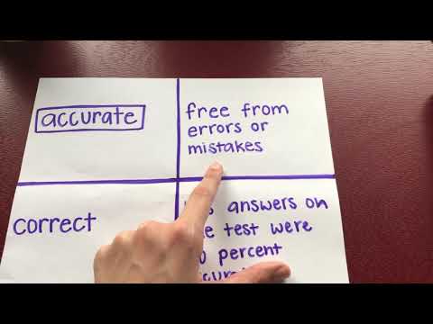 Vocabulary 4 Square Tutorial
