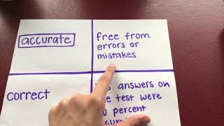 Four Square Vocab Activity