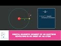 ORBITAL MAGNETIC MOMENT OF AN ELECTRON REVOLVING IN AN ORBIT OF AN ATOM