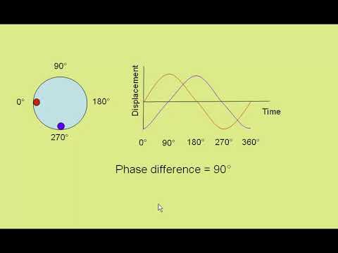 phase difference