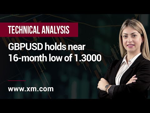 Technical Analysis: 15/03/2022 - GBPUSD holds near 16-month low of 1.3000