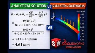 Cantilever Beam Analysis – Shear Force, Bending Moment & Deflection – SolidWorks + Hand Calculation