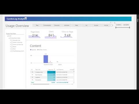 How to Use Analytics to Boost SharePoint/Office 365 Adoption