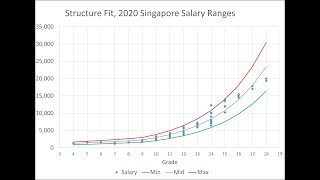 Salary Structure Concepts and Terminology