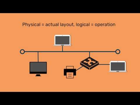 A-Level Comp Sci: Network Topologies